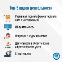 АвтоУСН уже доступен налогоплательщикам 58 регионов