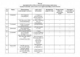 Реестр предприятий по убою сельскохозяйственных животных, осуществляющих деятельность на территории Иркутской области