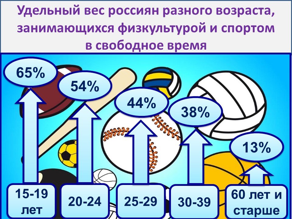 Инфографика за августа